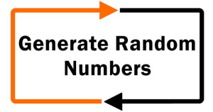 Unveiling the Secrets of Random Number Generators
