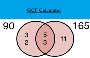 Unveiling Mathematical Harmony: The GCF Calculator and Its Real-World Impact