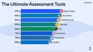 Best Tools That Students Can Use for Optimal Results