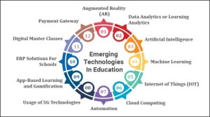 How Emerging Technology is Changing Math Education?