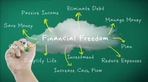 Steps to Achieving Financial Independence by Age 40