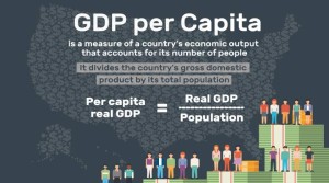 Types of GDP and Methods to Calculate the GDP