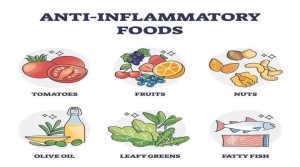 Best Anti-Inflammatory Foods to Eat