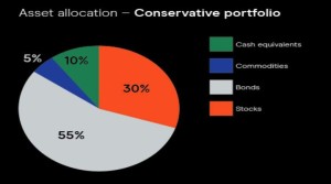 Best Strategies to Diversify an Investment Portfolio