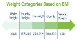 BMI Myths and Misconceptions - Ultimate Guide