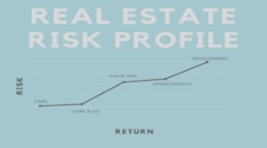 How to Mitigate the Risks Involved in Real Estate Investing?