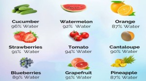 Top Remedies to Keep Your Body Hydrated Naturally