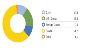 10 Best Retirement Income Funds