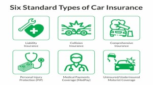 Best Gap Insurance Companies