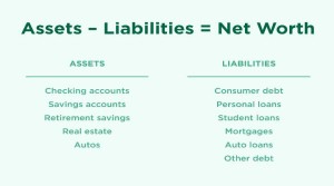 Best Methods to Calculate Net Worth