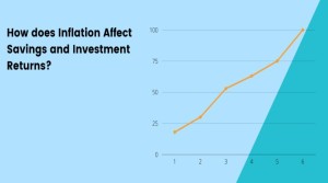 How to Handle the Impact of Inflation on Savings? A Thorough Guide