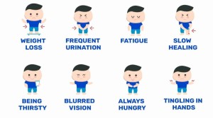 Leading Causes of Hyperglycemia and Its Treatments