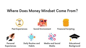 How to Develop a Mindset for Financial Success? Know the Practical Strategies