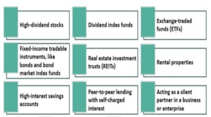 Roles of Passive Income in Building Wealth