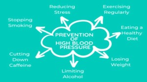 Top Home Remedies for Managing High Blood Pressure