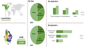 Tips for Statistical Consulting – Statistical Techniques